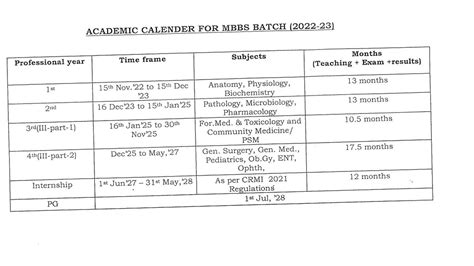 Lnmc Academic Calendar